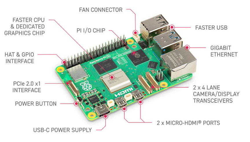 Raspberry Pi 5, 4GB – Tehokas ja monipuolinen minitietokone